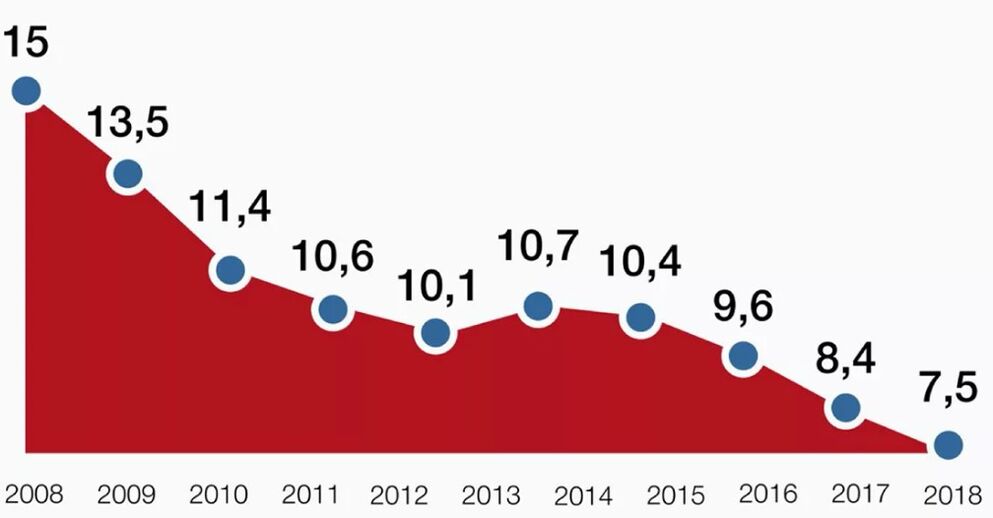 statistiques de mortalité par alcool